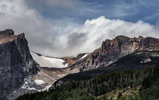Rocky Mt. Nat'l Park online