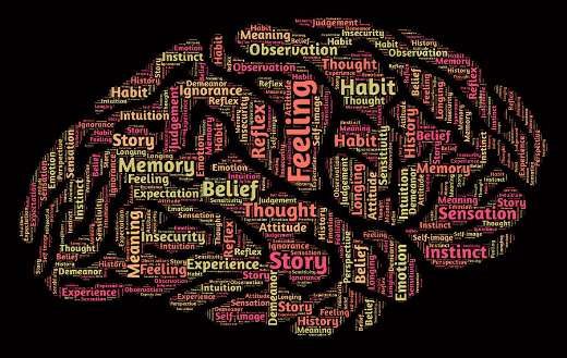 Mindset perception online